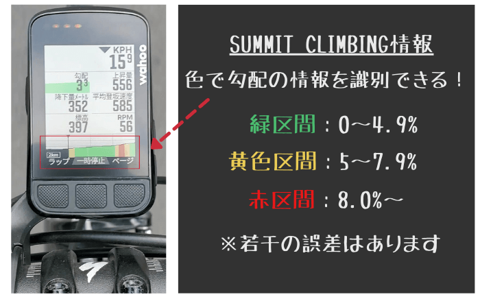 SUMMIT CLIMBINGの情報